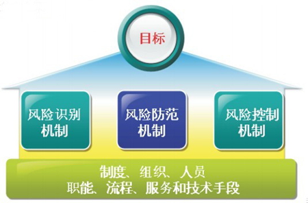 應急支持服務(wù)